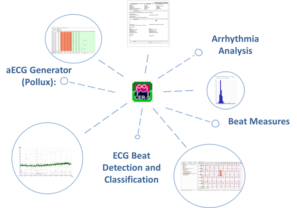 AMPS releases the second version CER-S, AMPS Continuous Ecg Recording Suite