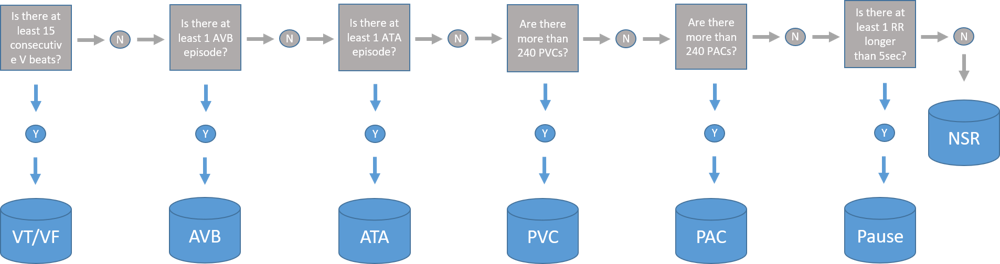 AMPS LLC announces the release of PMB-AMPS Holter database